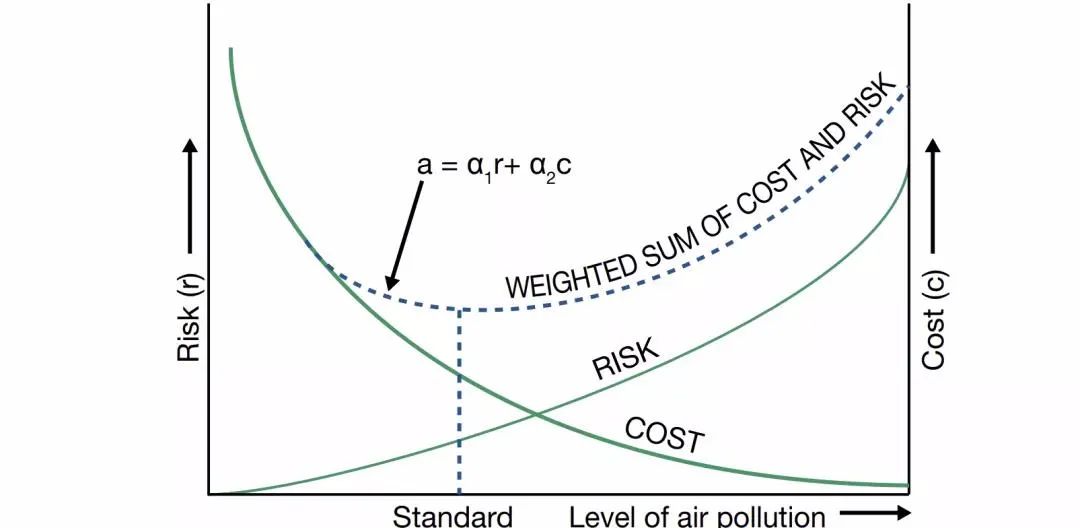 PM2.5指標(biāo)收緊至5微克/立方米！世衛(wèi)更新空氣質(zhì)量指南