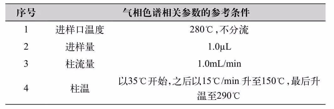 如何提高土壤中揮發(fā)性及半揮發(fā)性有機(jī)物的檢測準(zhǔn)確性