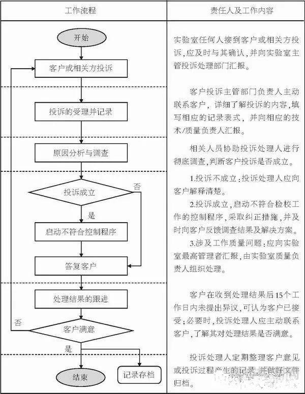 第三方檢驗(yàn)檢測(cè)實(shí)驗(yàn)室接到客戶投訴，如何處理？