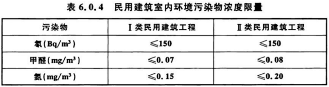 室內(nèi)空氣檢測標準 GB/T 18883、GB 50325對比解讀