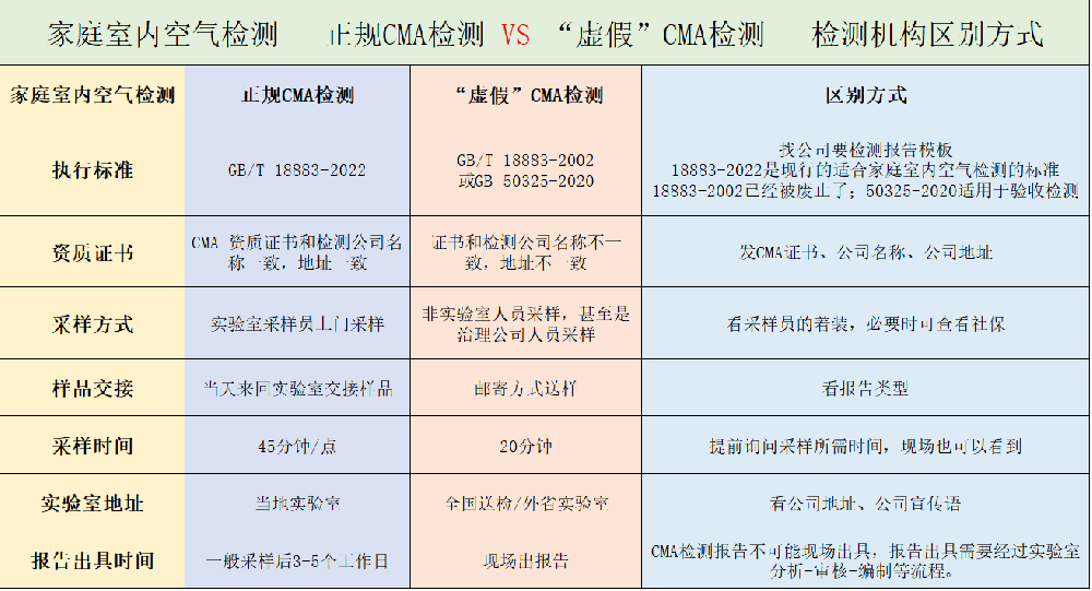 一圖看懂｜CMA檢測價格差幾倍？水太深了！